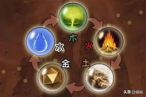 金和土|浅析五行中的金到底是什么？